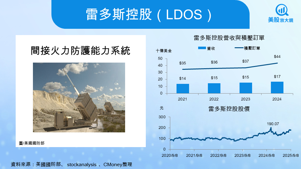 【關鍵趨勢】地緣衝突加劇全球軍備競賽,美股八大軍工股全面解析