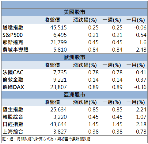 卡位AI伺服器供應鏈!宏致(3605)亮燈飆10%漲停!