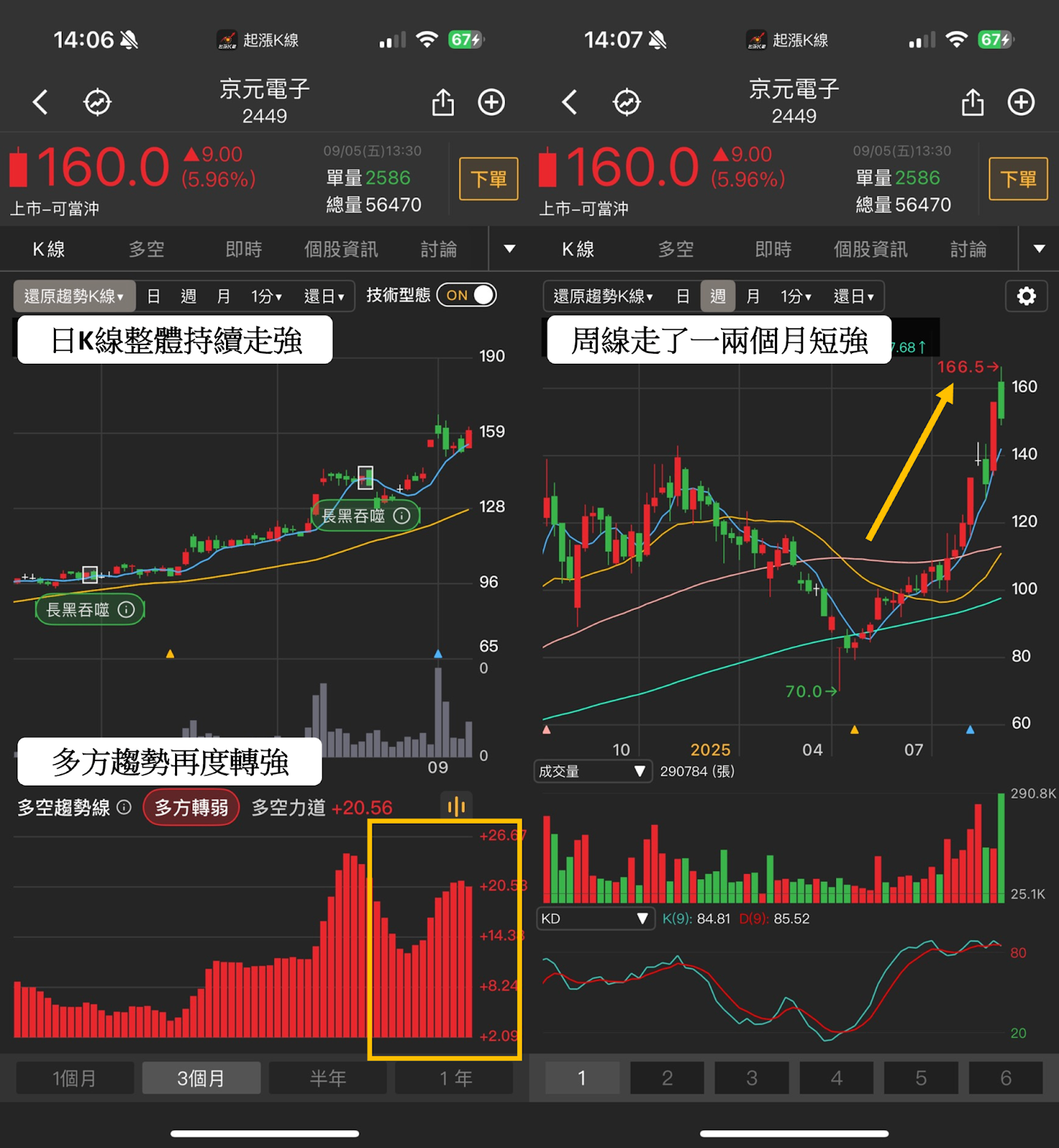【最新消息】聯準會下週將降息？「3檔受惠股」分析搶先看！