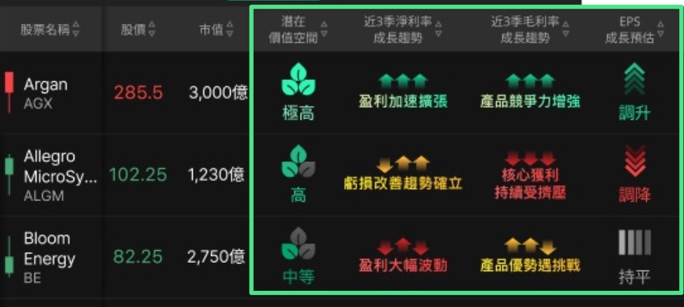 進出場策略：何時買入？何時觀望？4大觀察指標