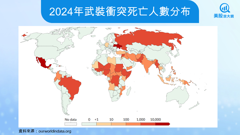 【關鍵趨勢】地緣衝突加劇全球軍備競賽,美股八大軍工股全面解析