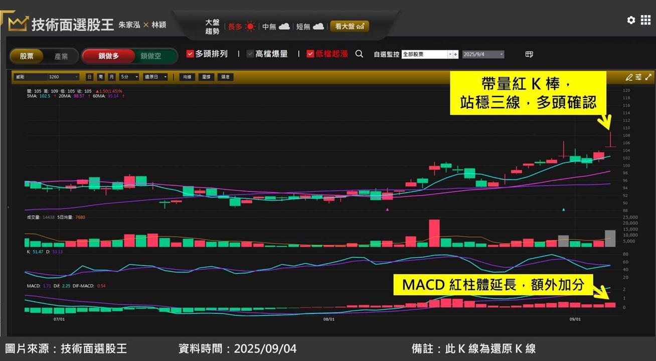 威剛(3260)受惠 NAND Flash 報價調漲 1 成