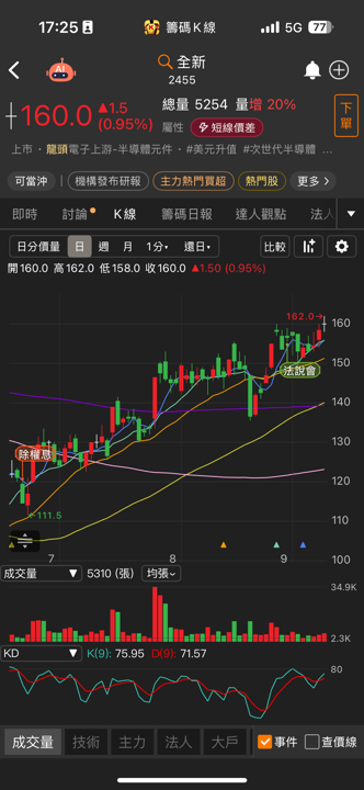 被低估的矽光子概念股,這檔2026年獲利有望翻倍!