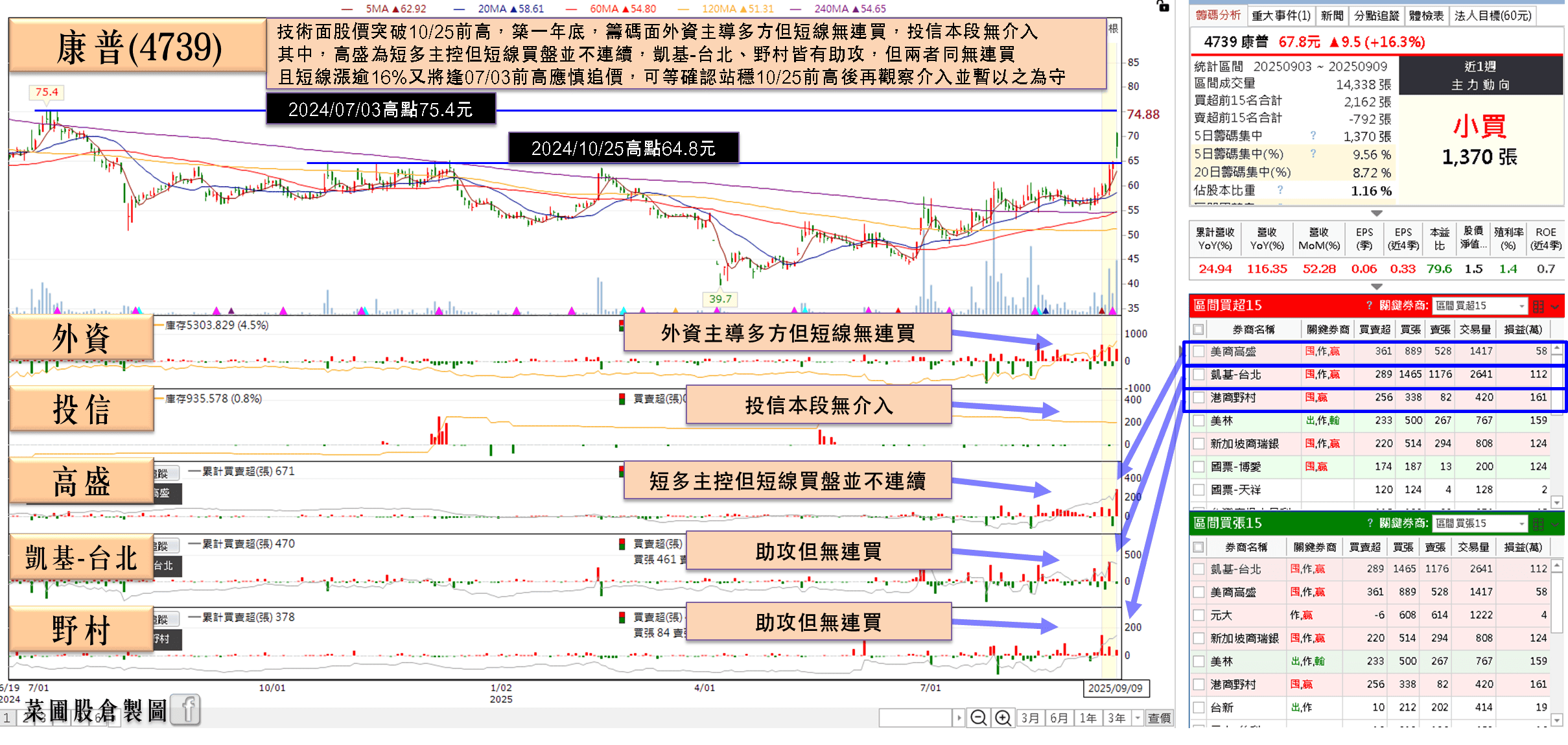 8 月年增破百，新廠 9 月試產，築一年大底