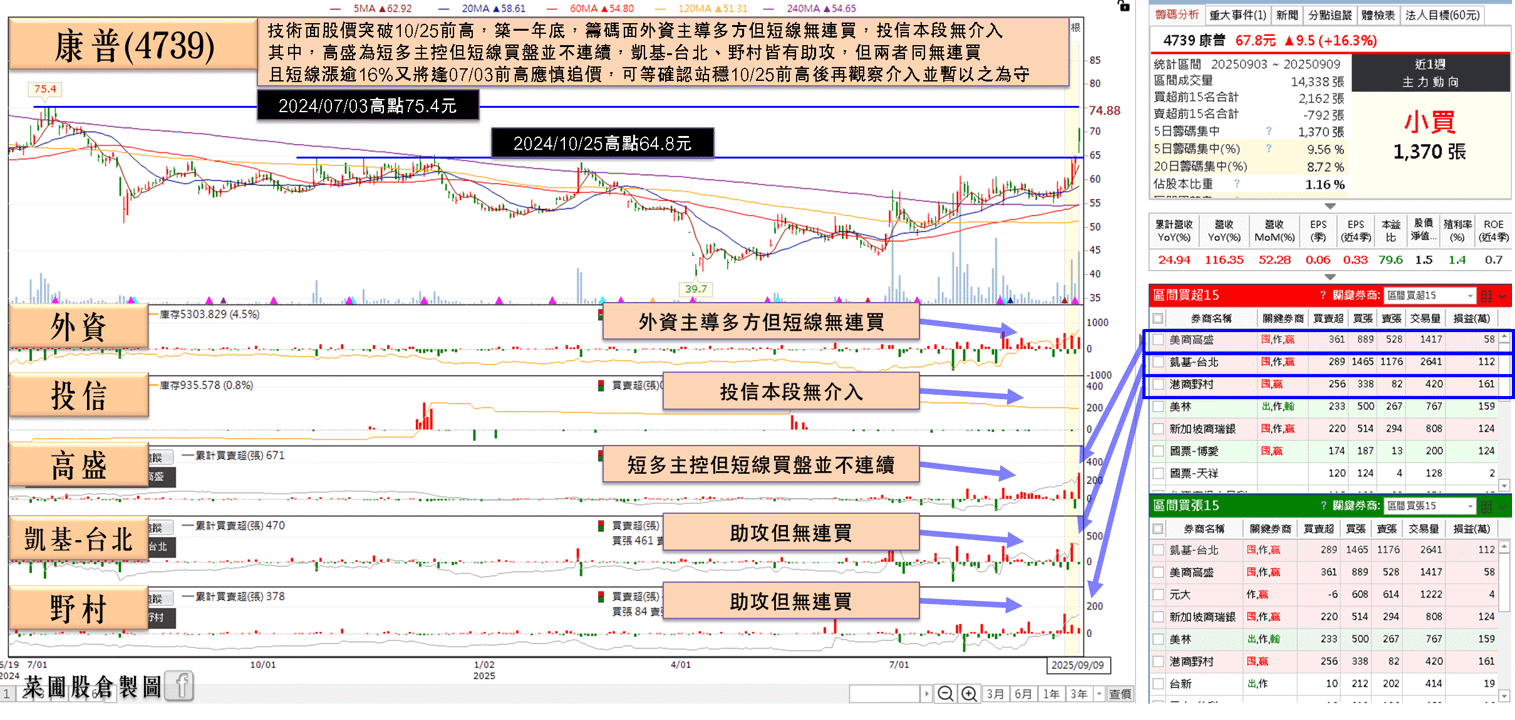 8 月年增破百,新廠 9 月試產,築一年大底