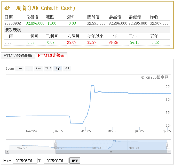 8 月年增破百,新廠 9 月試產,築一年大底