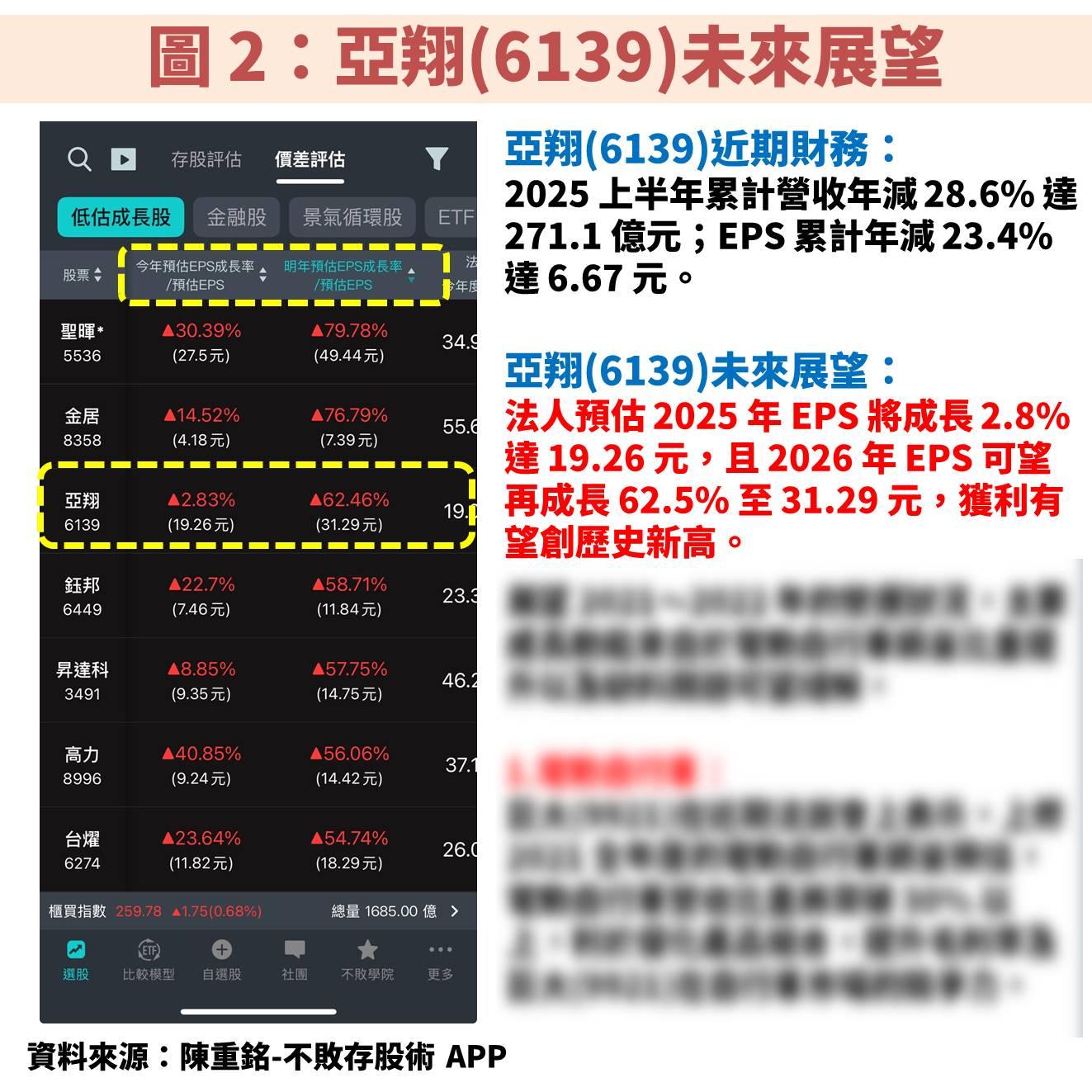 亞翔(6139)接獲半導體工程大單！獲利將爆發成長並創高