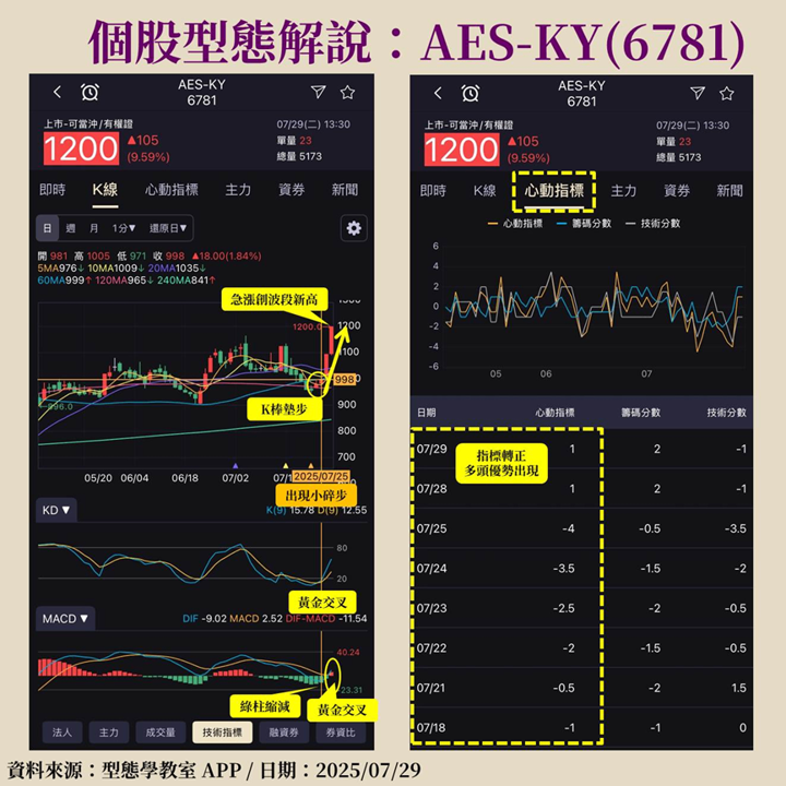【APP教學文】主要功能一次看!