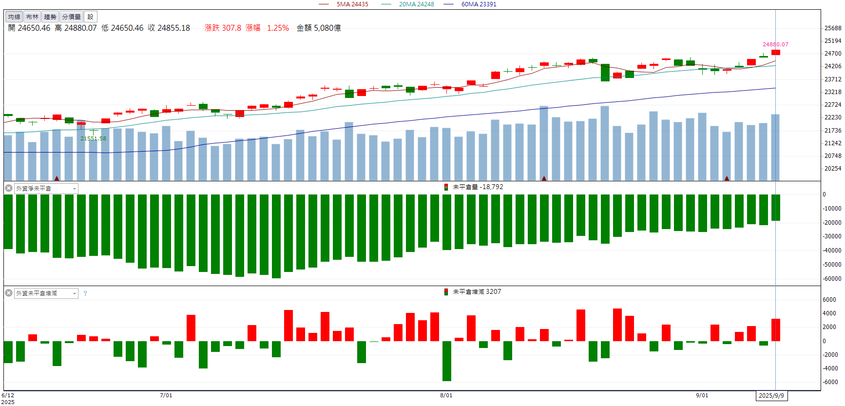 無人機＋機器人雙引擎！東元(1504)股價創近30年高！-CMoney官方| CMoney投資網誌