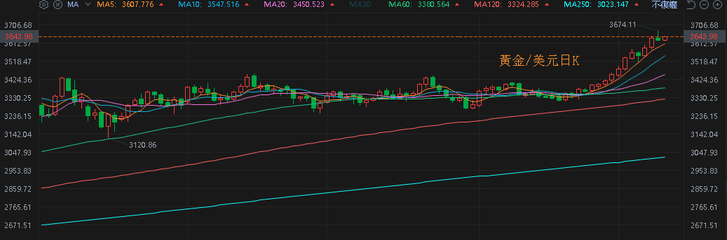 【匯金油整理】貝森特：「上訴失敗可能返還一半稅收。」