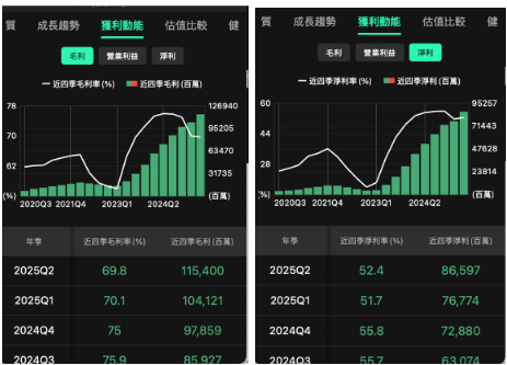 進出場策略：何時買入？何時觀望？4大觀察指標