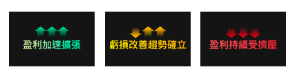 進出場策略：何時買入？何時觀望？4大觀察指標