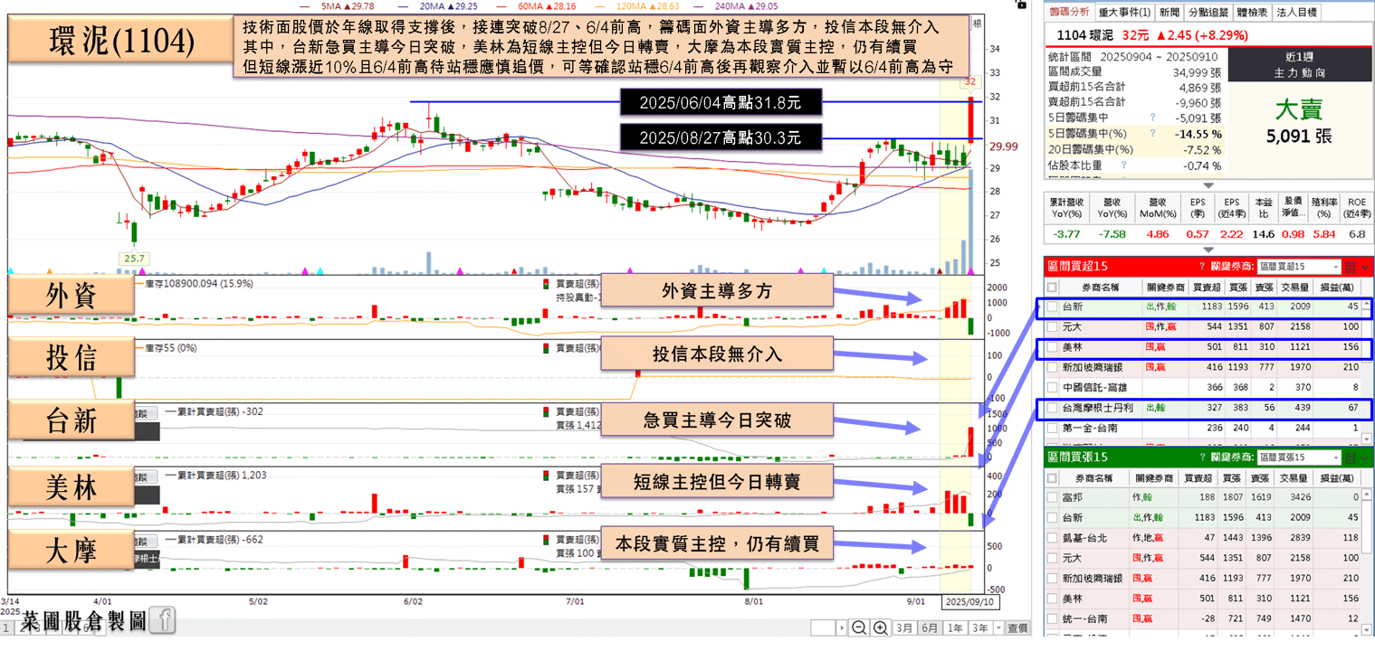 子公司切入機器人領域，大摩連買吸籌
