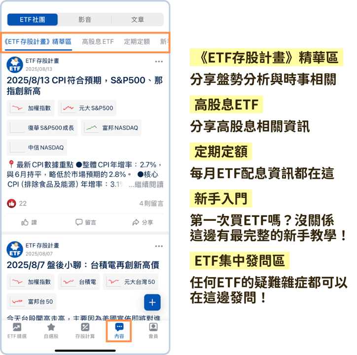 台股ETF高檔還能進場? 回測數據告訴你單筆All in勝率高達7成!