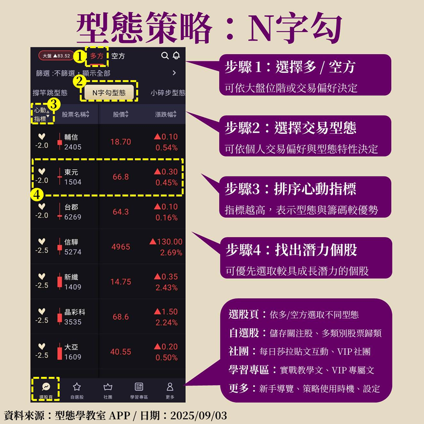 【APP教學文】主要功能一次看！