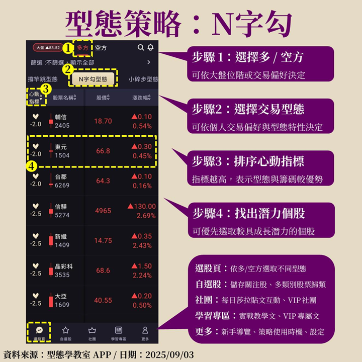 【APP教學文】主要功能一次看!