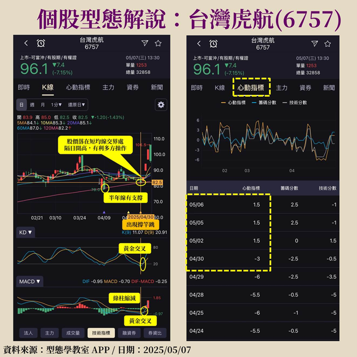 【APP教學文】主要功能一次看!