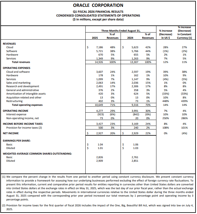 【匯金油整理】貝森特：「上訴失敗可能返還一半稅收。」
