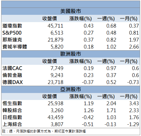 無人機＋機器人雙引擎！東元(1504)股價創近30年高！