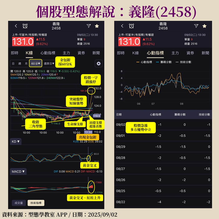 【APP教學文】主要功能一次看!