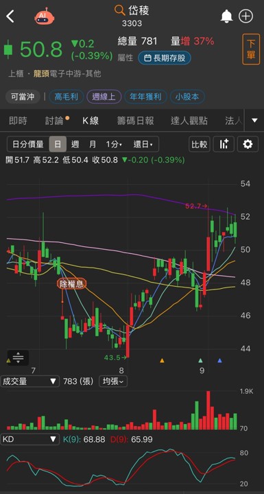 輝達Rubin AI伺服器2026年下半年量產,這檔有望趁勢加入供應鏈!