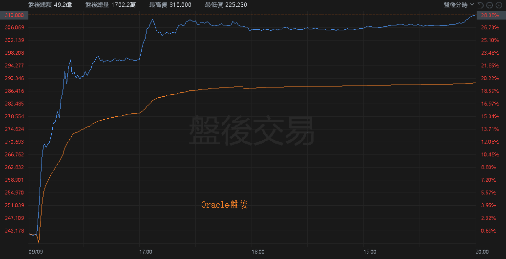 【匯金油整理】貝森特：「上訴失敗可能返還一半稅收。」