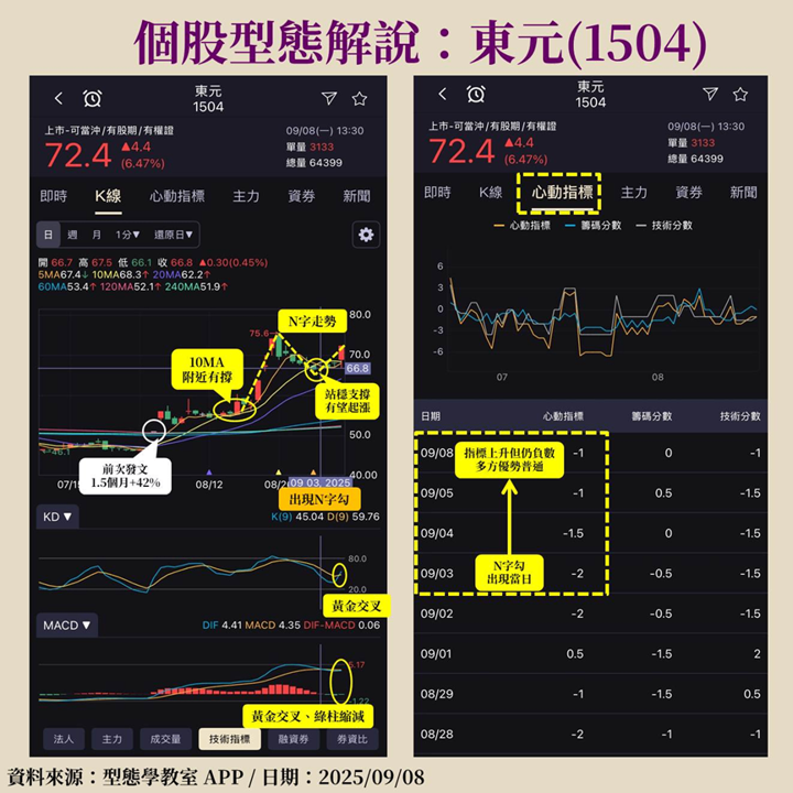 【APP教學文】主要功能一次看!