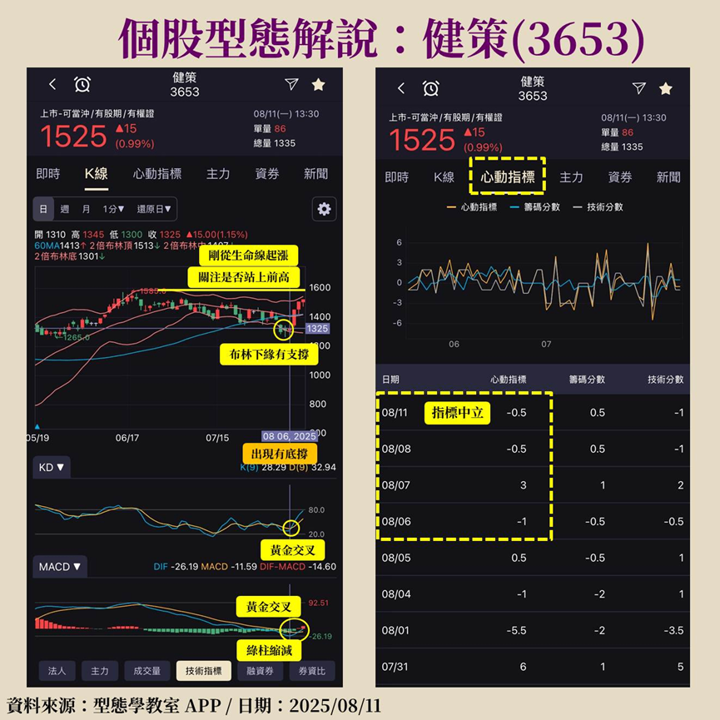 【APP教學文】主要功能一次看!
