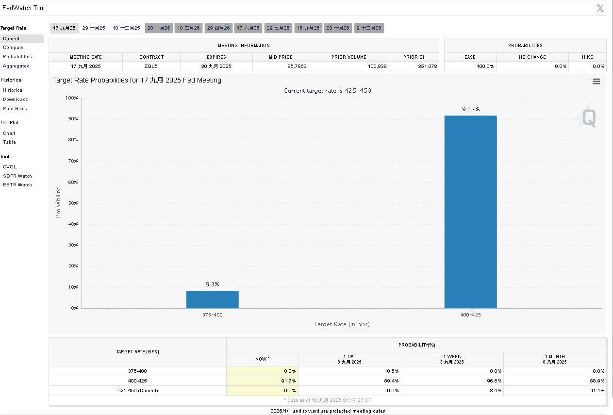 【匯金油整理】貝森特：「上訴失敗可能返還一半稅收。」