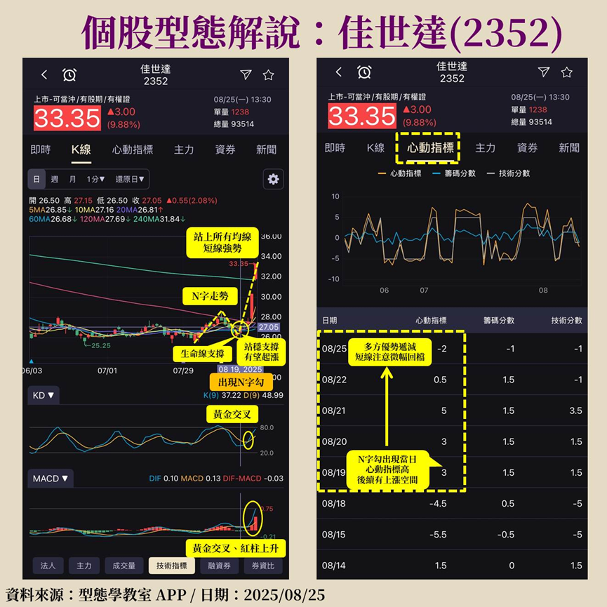 【APP教學文】主要功能一次看！