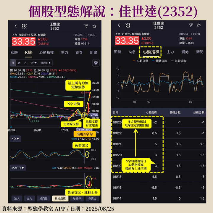 【APP教學文】主要功能一次看!