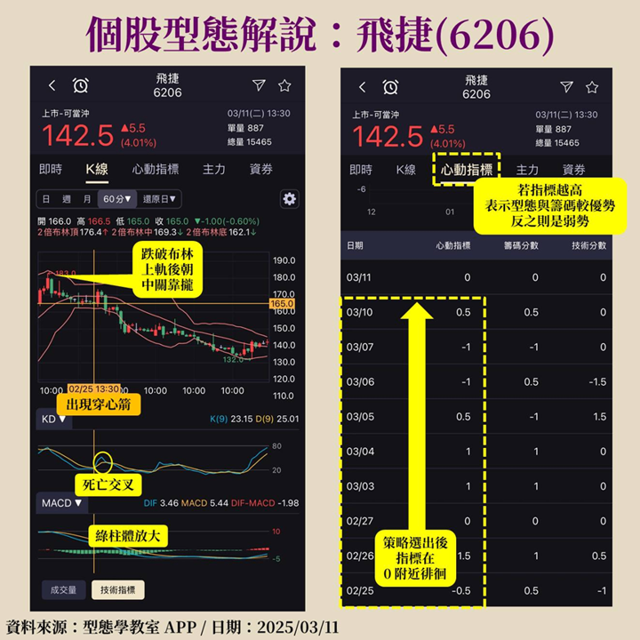 【APP教學文】主要功能一次看!