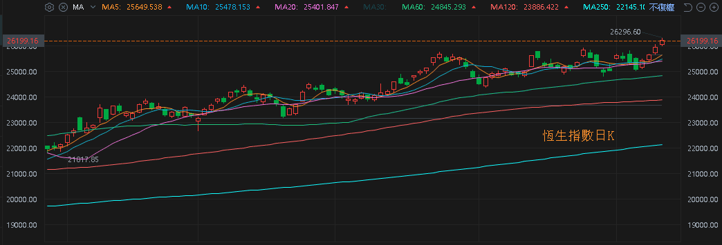 【匯金油整理】貝森特：「上訴失敗可能返還一半稅收。」
