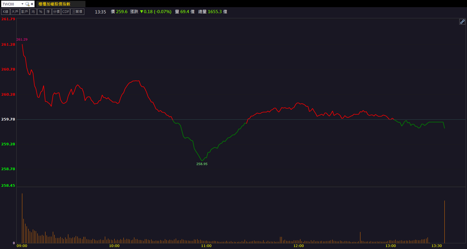 無人機＋機器人雙引擎！東元(1504)股價創近30年高！-CMoney官方| CMoney投資網誌