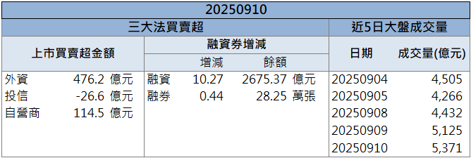 切入輝達供應鏈！光寶科(2301)營收創近3年高！