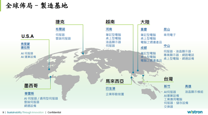 緯創(3231)八月營收創同期新高,第四季迎來營運高峰!