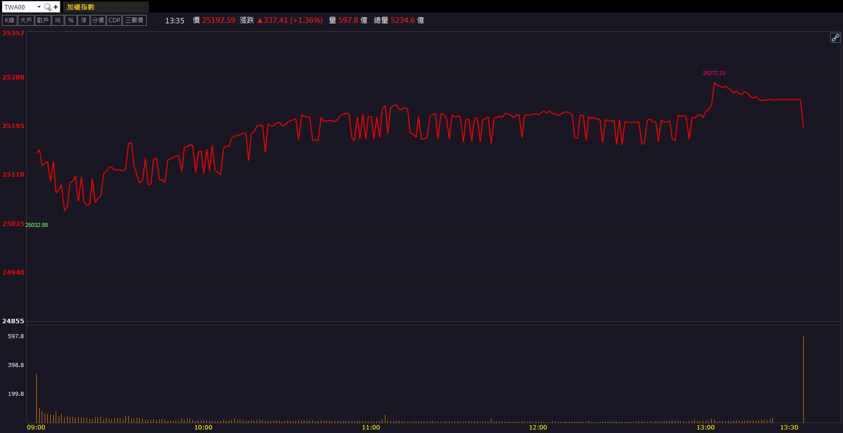 切入輝達供應鏈！光寶科(2301)營收創近3年高！
