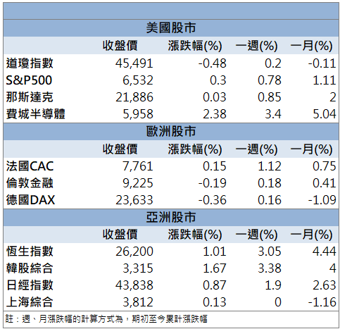 切入輝達供應鏈！光寶科(2301)營收創近3年高！