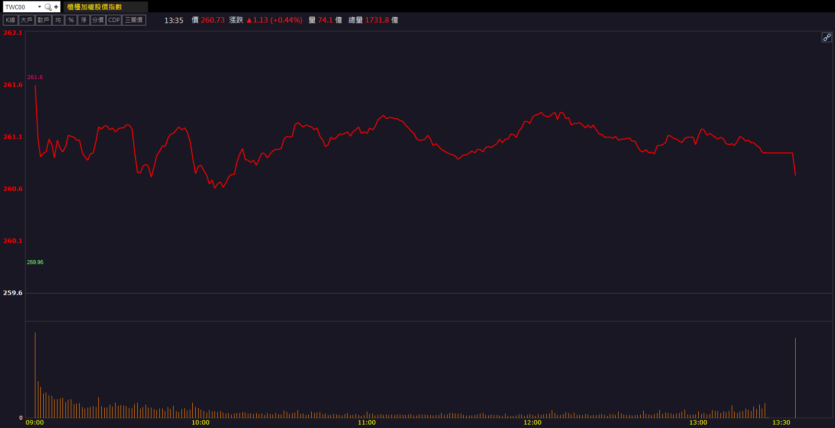 切入輝達供應鏈！光寶科(2301)營收創近3年高！