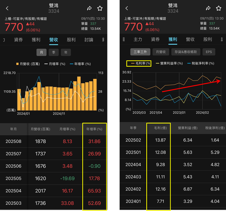 散熱商機熱翻天,雙鴻(3324)營運股價雙飆!