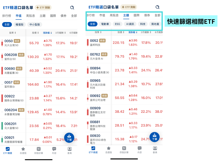 3步驟幫自己訂好存股目標,靠ETF提早十年退休你也做得到