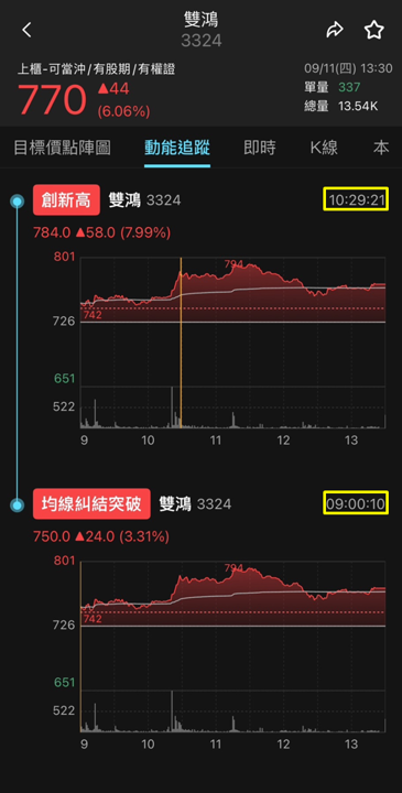散熱商機熱翻天,雙鴻(3324)營運股價雙飆!