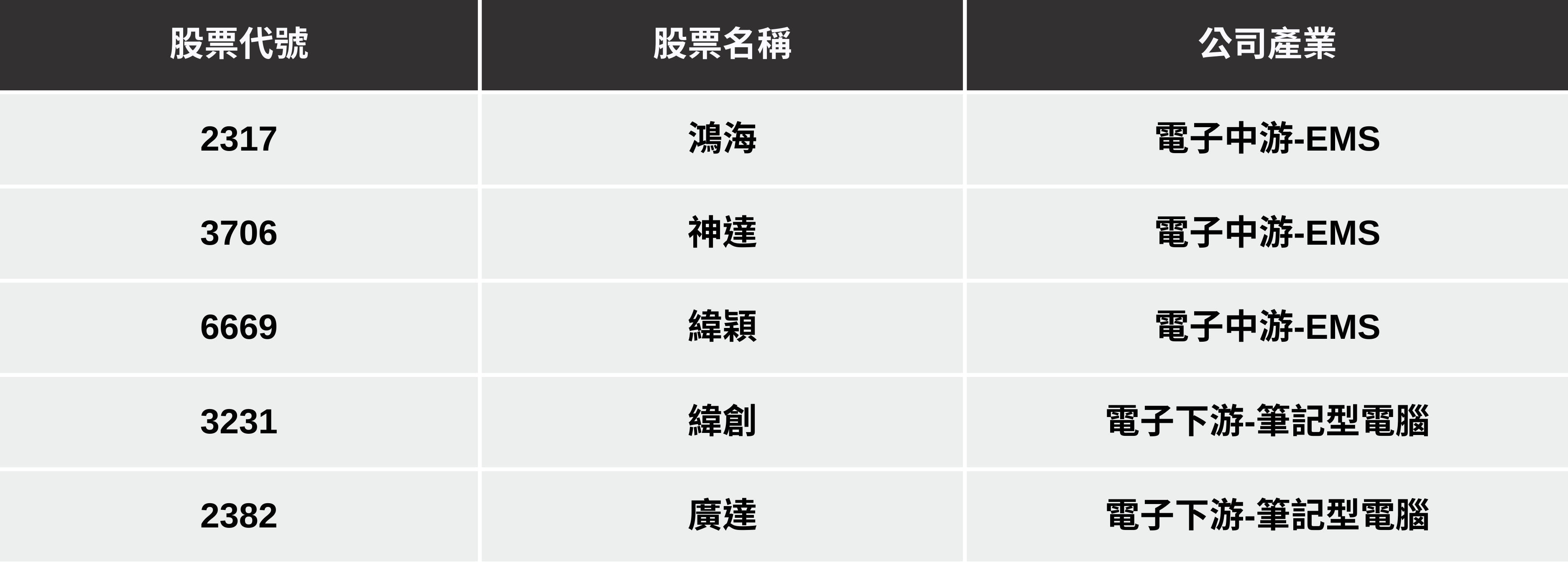 【最新消息】Oracle財報亮眼大漲,「5檔概念股」有望因此受惠?