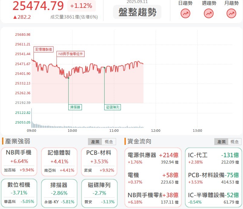 輝達發表Rubin CPX晶片，水冷散熱進入全面爆發！