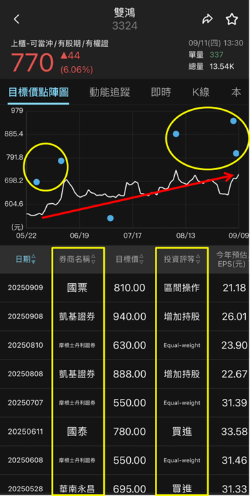散熱商機熱翻天,雙鴻(3324)營運股價雙飆!