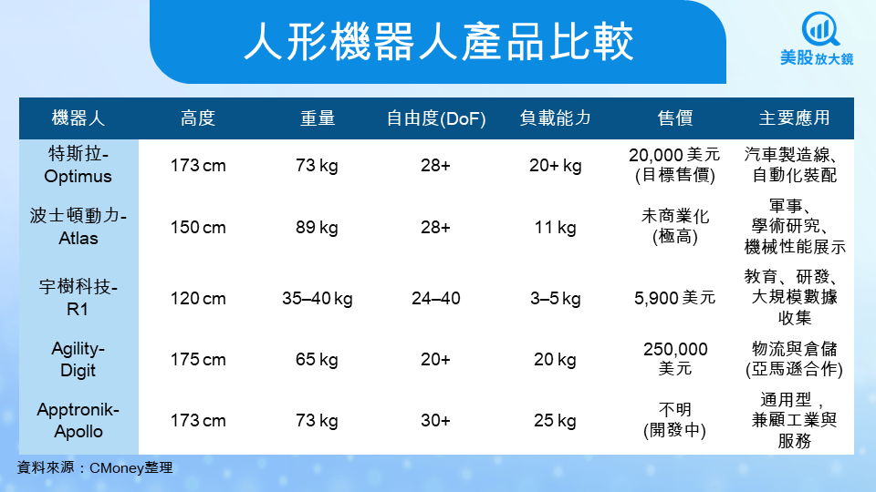 【關鍵趨勢】人形機器人產業將迎來爆發性成長?!成長動能、價值鏈全解析!