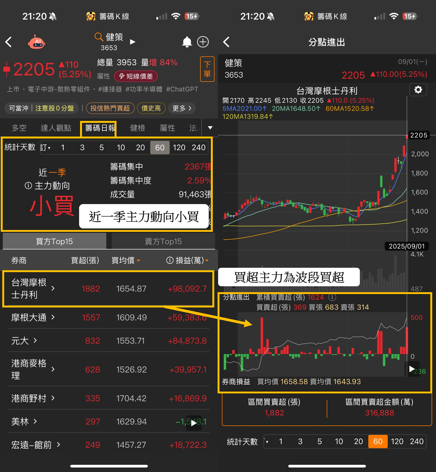 小心！台股創高照樣踩雷，「2步」輕鬆找勝大盤的強勢股