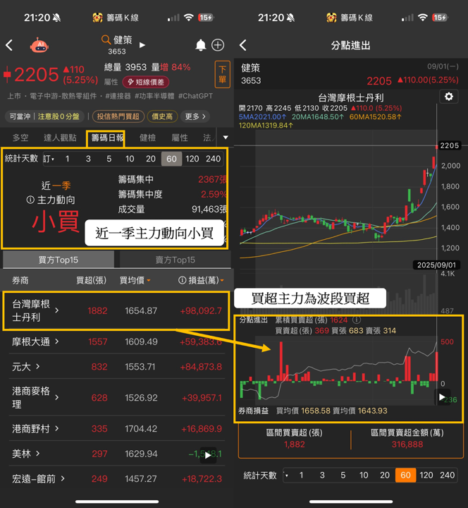 小心!台股創高照樣踩雷,「2步」輕鬆找勝大盤的強勢股