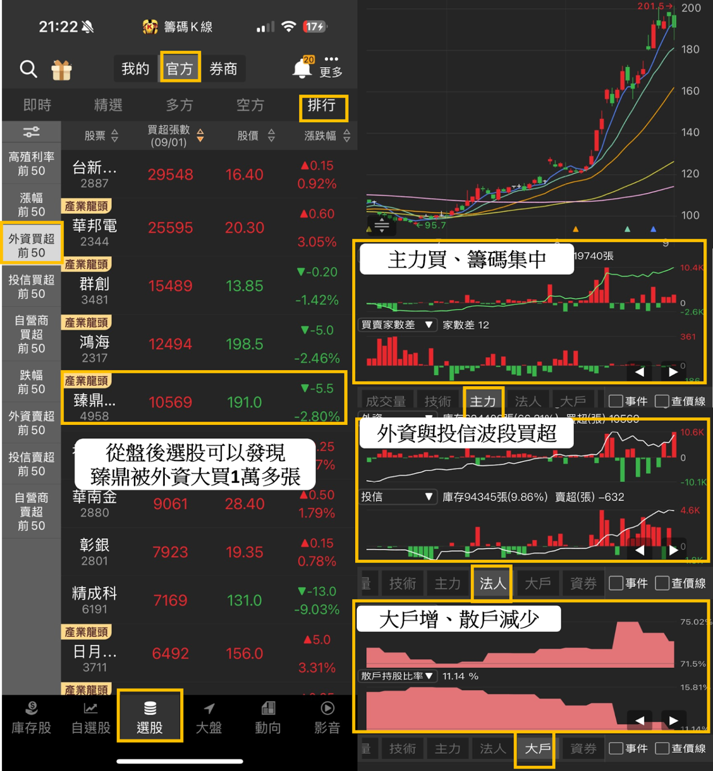 小心！台股創高照樣踩雷，「2步」輕鬆找勝大盤的強勢股