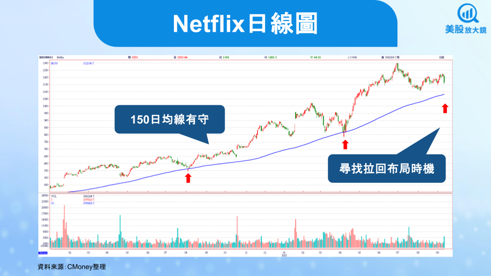 【美股焦點】派拉蒙計畫收購華納兄弟，Netflix該害怕嗎？